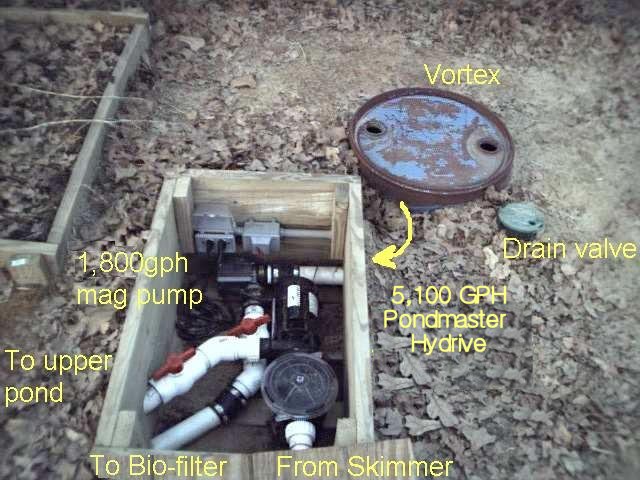 Pump house with labeled pumps