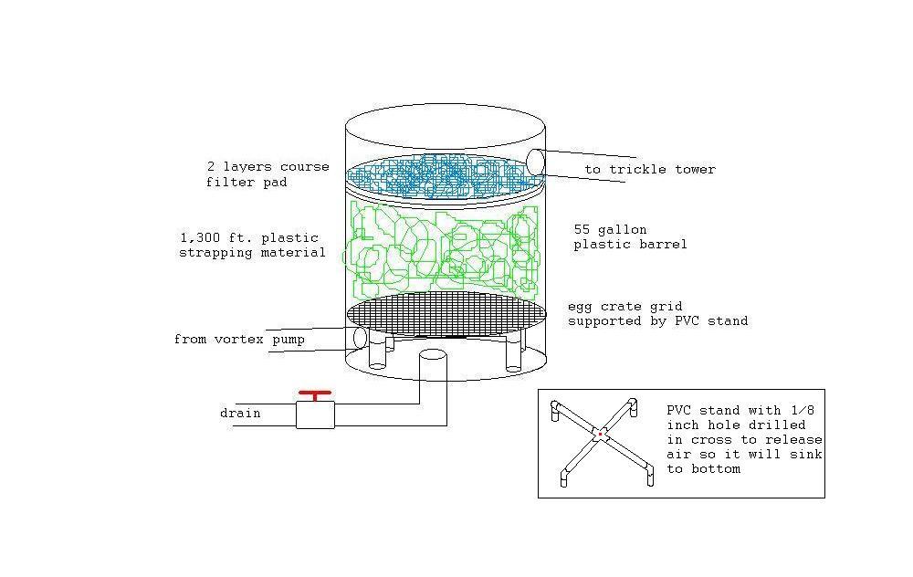 Bio-filter drawing