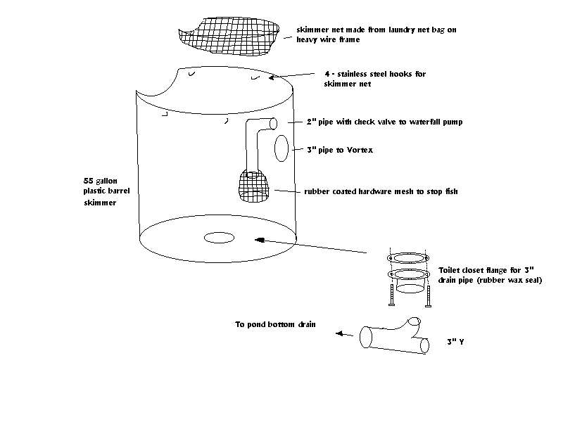 Skimmer drawing