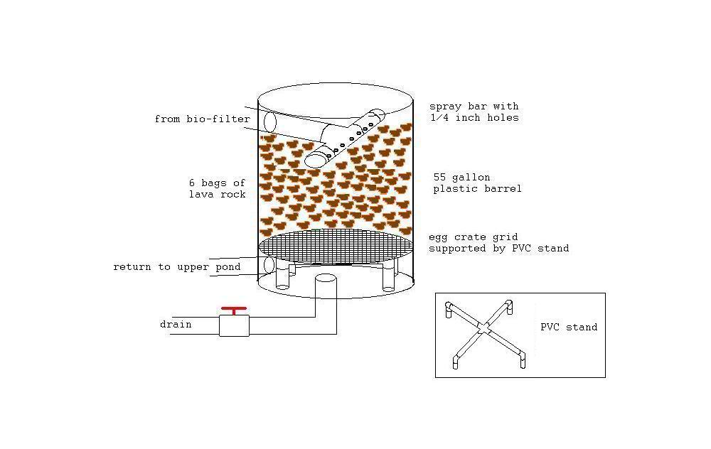 Trickle tower drawing